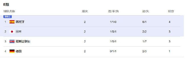 同时米兰还想再签一名中卫。